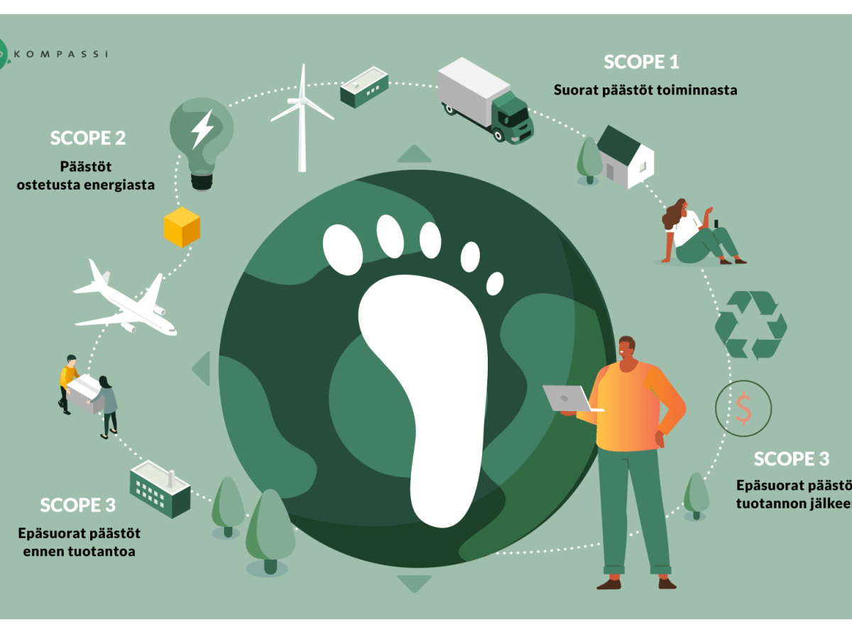 Hiilijalanjäljen laskenta opastaa toimenpiteisiin käytännön ympäristötyössä