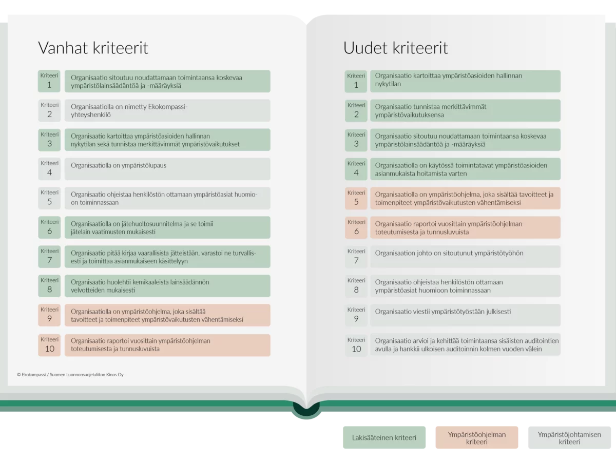Ekokompassin ympäristöjärjestelmä uudistuu – yritysten ympäristötyöstä entistä vaikuttavampaa